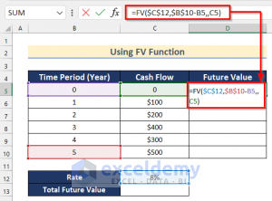 How to Calculate Future Value of Uneven Cash Flows in Excel