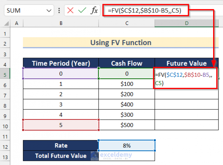 How to Calculate Future Value of Uneven Cash Flows in Excel