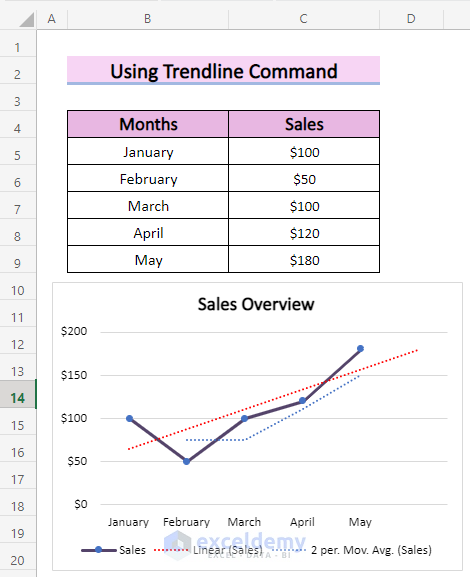 How To Get Data Points From Trendline In Excel