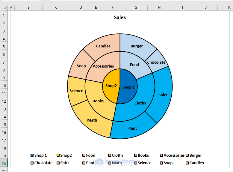 Pie Chart With Subcategories Excel GwynethJacek