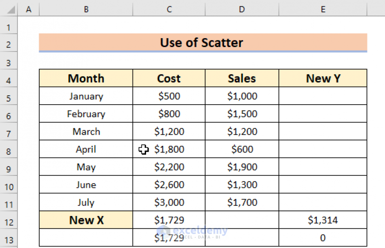 how-to-add-vertical-gridlines-to-chart-in-excel-youtube