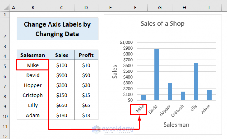 how-to-change-axis-labels-in-excel-3-easy-methods-exceldemy