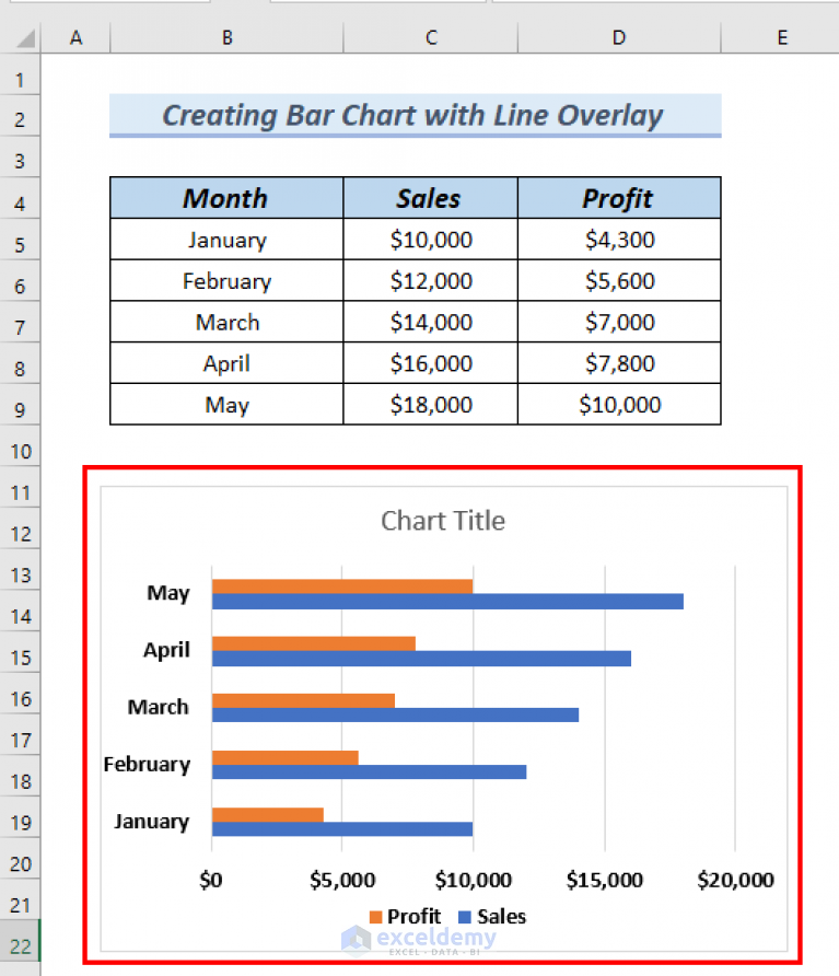 Excel Bar Chart with Line Overlay (Create with Easy Steps) - ExcelDemy