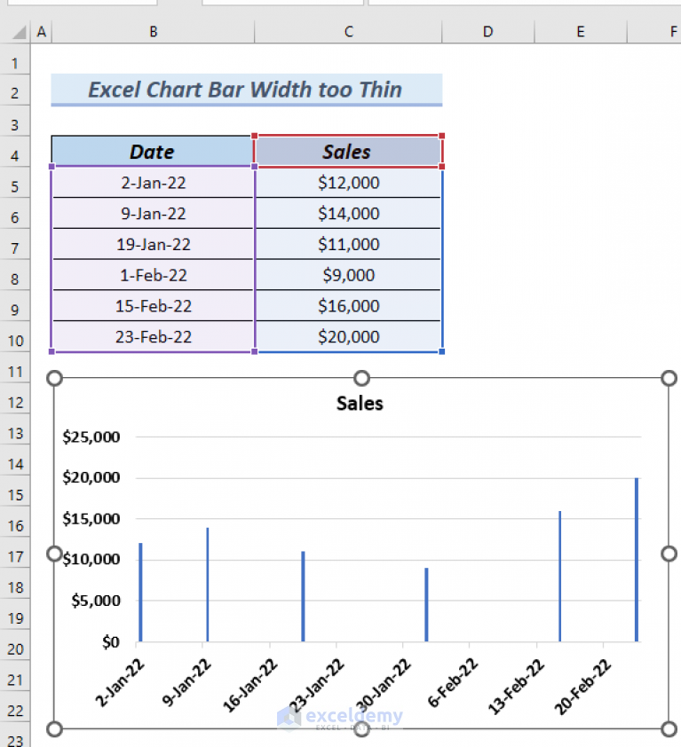 Help My Excel Chart Columns Are Too Skinny Chart Excel Line Graphs My Xxx Hot Girl