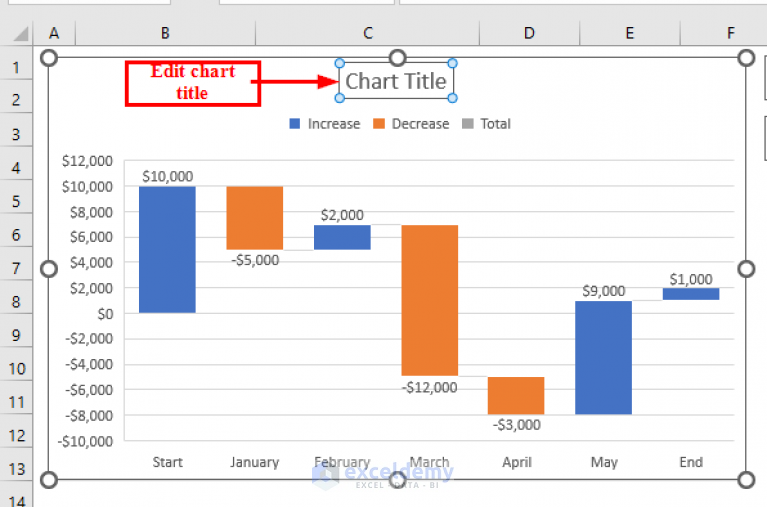 Excel Waterfall Chart with Negative Values (3 Suitable Examples)