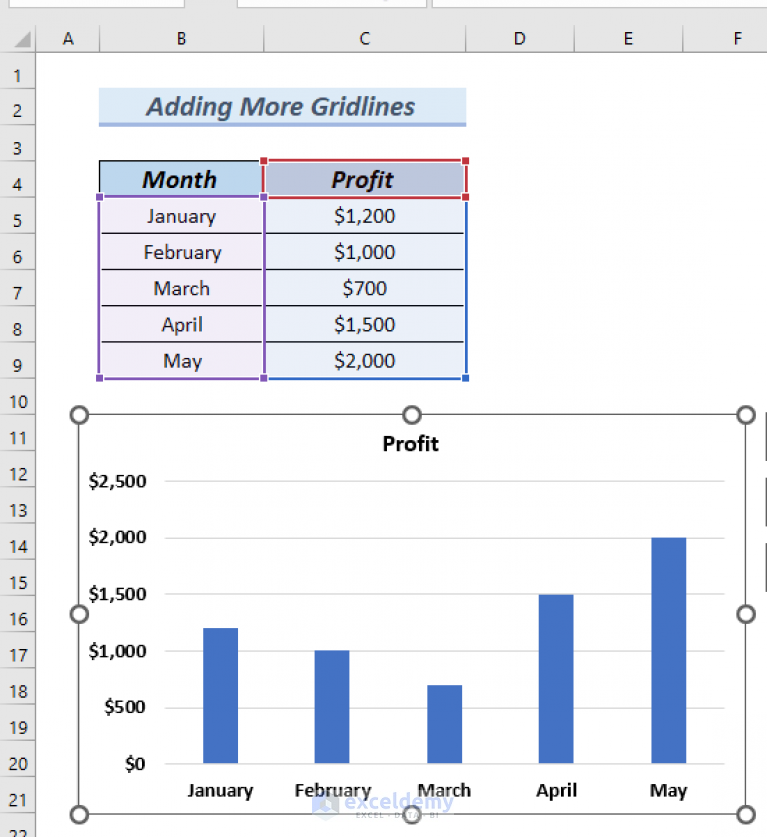 How to Add More Gridlines in Excel (2 Easy Methods) ExcelDemy