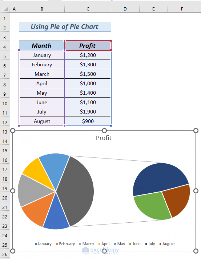 How to Make Pie Chart in Excel with Subcategories (2 Quick Methods)