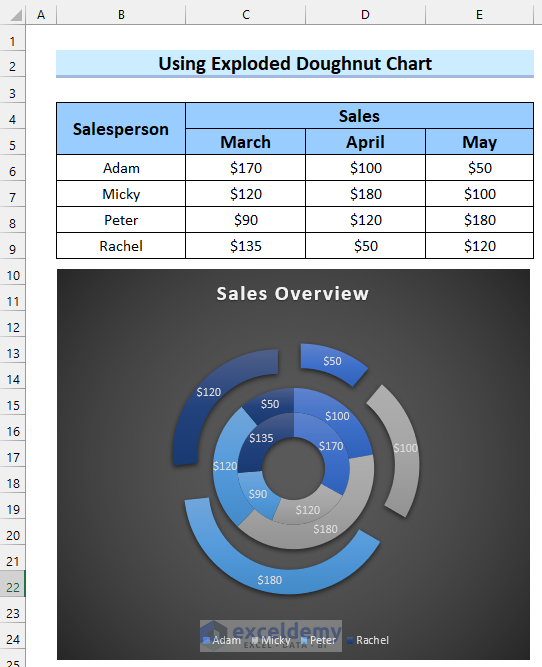 how-to-make-a-doughnut-chart-in-excel-2-suitable-examples