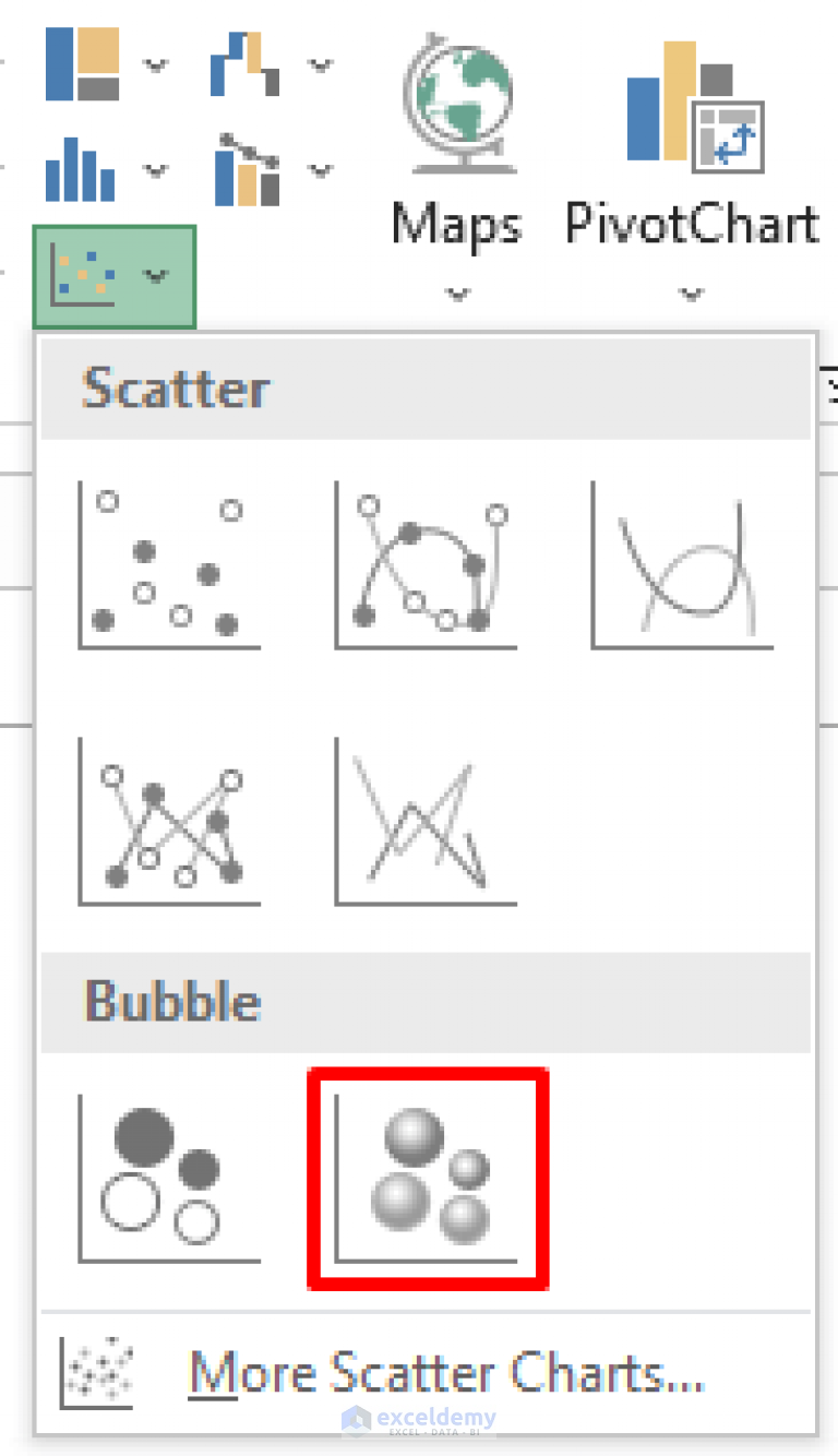 how-to-create-4-quadrant-bubble-chart-in-excel-with-easy-steps