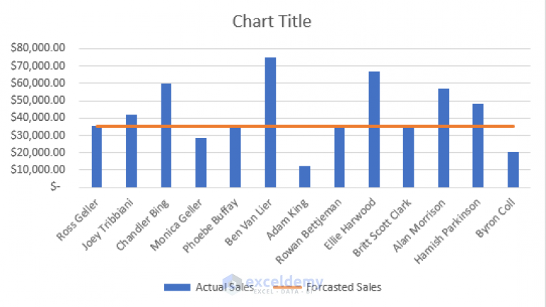 how-to-add-horizontal-line-to-bar-chart-in-excel-3-easy-ways