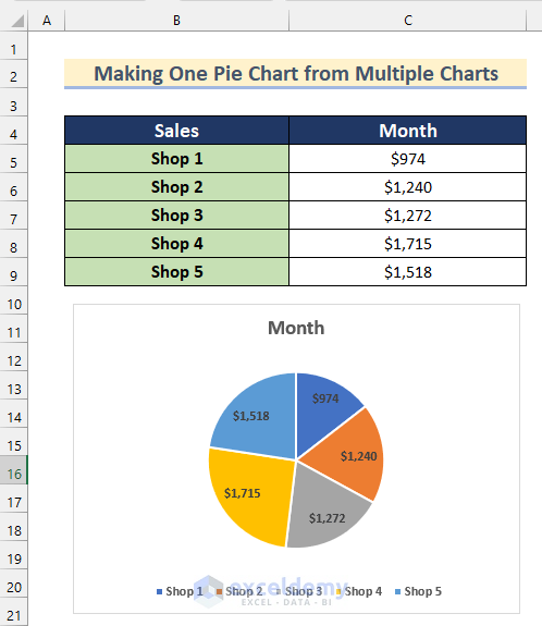 How To Make Multiple Pie Charts From One Table Excel Spreadsheet 