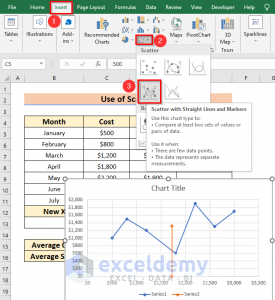 How to Add Vertical Line in Excel Graph (6 Suitable Examples)