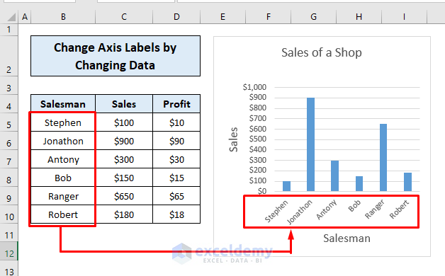 How To Change Axis Labels In Excel 3 Easy Methods ExcelDemy