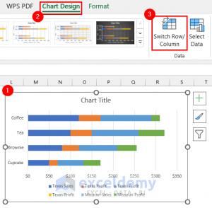 Excel Stacked Bar Chart with Subcategories (2 Examples)