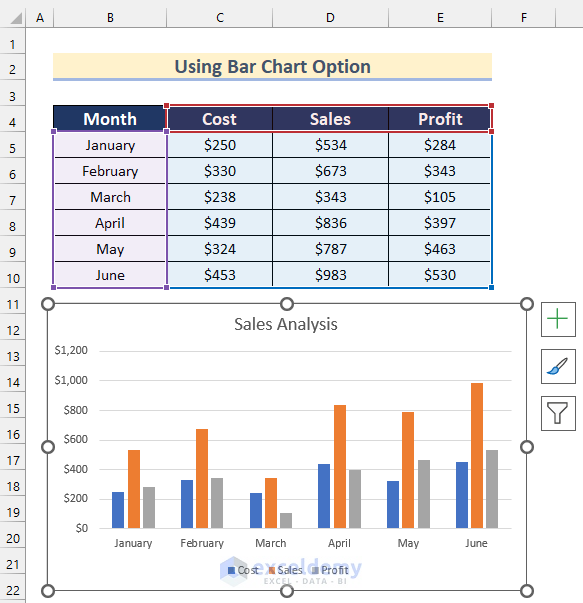 How To Make A Bar Chart With Multiple Variables In Excel Infoupdate