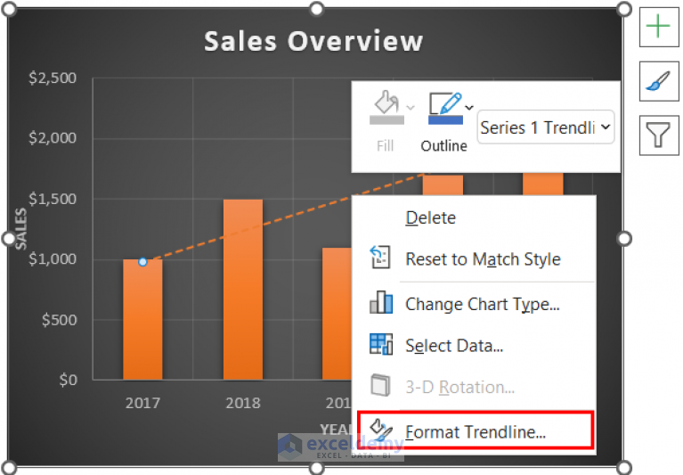 how to use trendline equation in excel