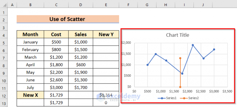 how-to-add-vertical-line-in-excel-graph-6-suitable-examples