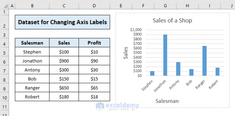 how-to-change-axis-labels-in-excel-3-easy-methods-exceldemy