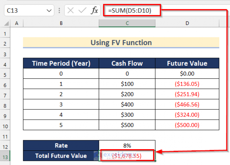 How to Calculate Future Value of Uneven Cash Flows in Excel