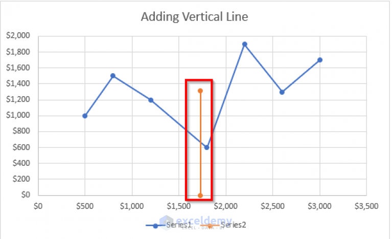 how-to-create-vertical-line-in-excel-for-multiple-charts-images-and