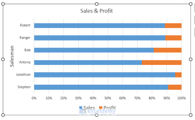 How To Make A Stacked Bar Chart In Excel 2 Quick Methods Exceldemy