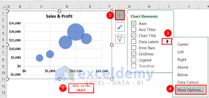 Excel Bubble Chart Size Based on Value (2 Suitable Examples)