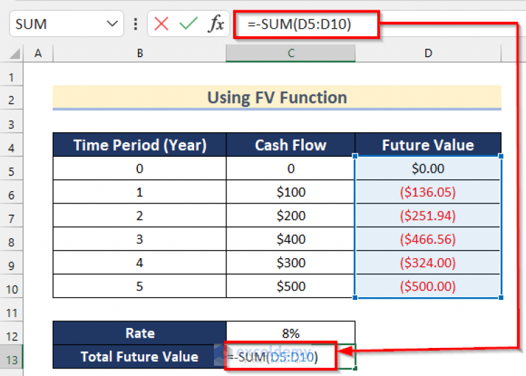 how-to-calculate-future-value-of-uneven-cash-flows-in-excel