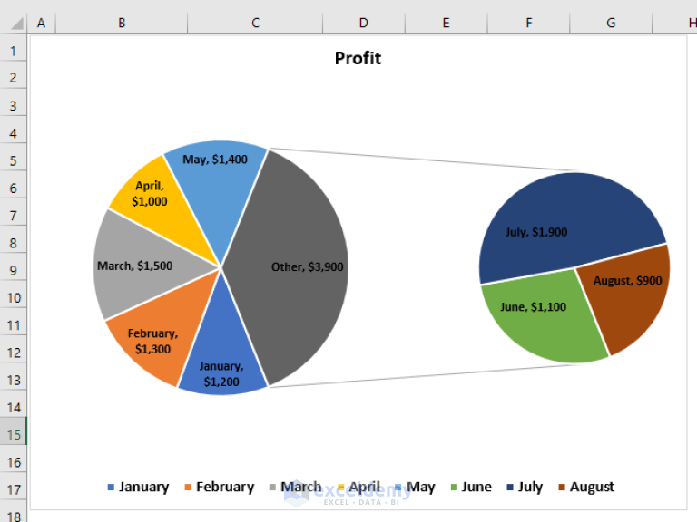 How to Make Pie Chart in Excel with Subcategories (2 Quick Methods)