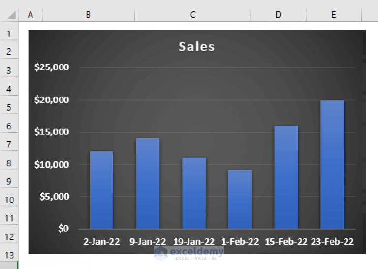 Excel Chart Bar Width Too Thin 2 Quick Solutions Exceldemy 1913