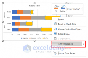 Excel Stacked Bar Chart With Subcategories (2 Examples)