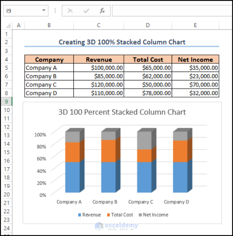 How to Create a Stacked Column Chart in Excel (4 Suitable Ways)