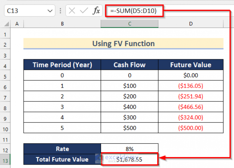 How to Calculate Future Value of Uneven Cash Flows in Excel