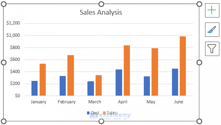 how-to-make-a-bar-graph-in-excel-with-3-variables-3-easy-ways