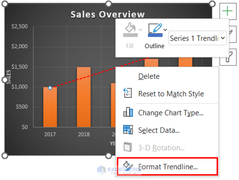 how-to-use-trendline-equation-in-excel-8-suitable-examples