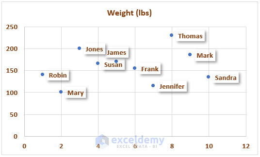 how-to-add-data-labels-to-scatter-plot-in-excel-2-easy-ways