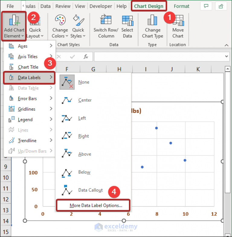 How to Add Data Labels to Scatter Plot in Excel (2 Easy Ways)