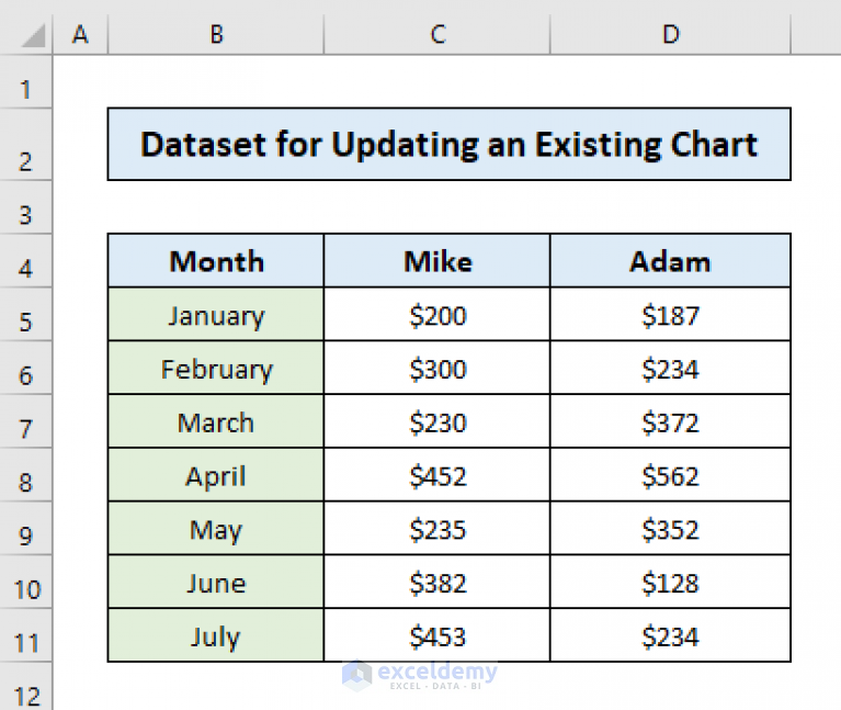 how-to-add-data-to-an-existing-chart-in-excel-5-easy-ways