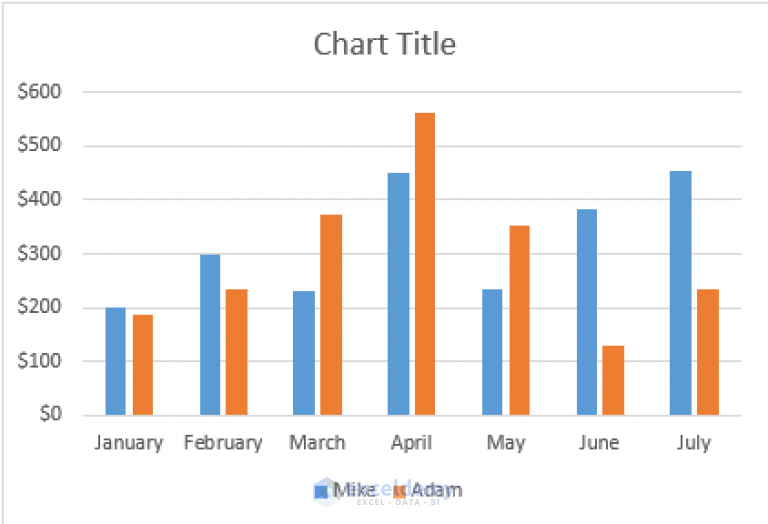 how-to-add-data-to-an-existing-chart-in-excel-5-easy-ways