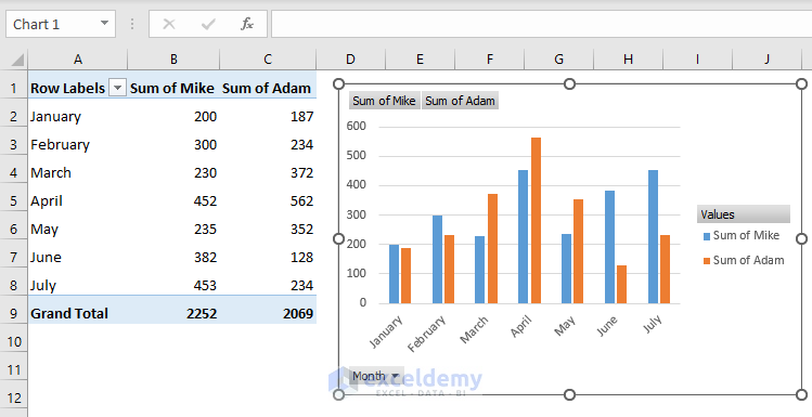 How To Add Data To An Existing Chart In Excel 5 Easy Ways 