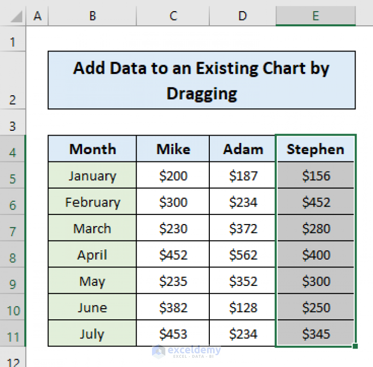 how-to-add-data-to-an-existing-chart-in-excel-5-easy-ways