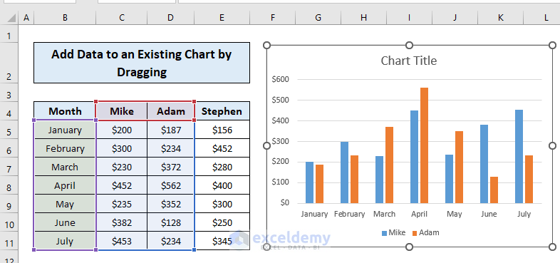 How To Add Data To An Existing Chart In Excel 5 Easy Ways 