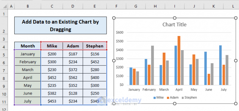 how-to-add-data-to-an-existing-chart-in-excel-5-easy-ways