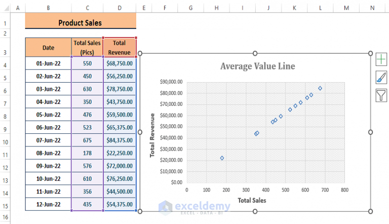 How To Add Average Line To Scatter Plot In Excel (3 Ways) - Exceldemy