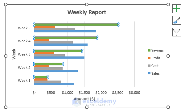 How To Make A Bar Graph In Excel With 4 Variables With Easy Steps