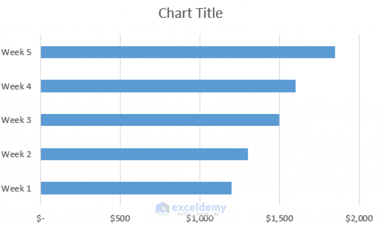 how-to-make-a-bar-graph-in-excel-with-4-variables-with-easy-steps