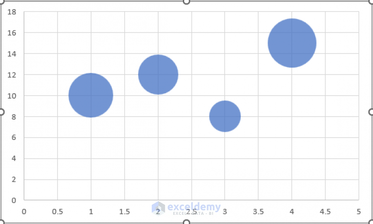 create-bubble-chart-in-excel-with-multiple-series-with-easy-steps