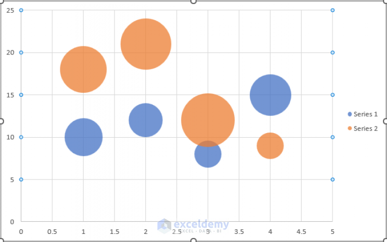 create-bubble-chart-in-excel-with-multiple-series-with-easy-steps