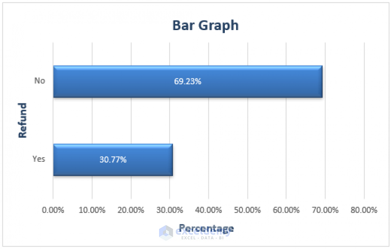 How To Make A Bar Graph In Excel Without Numbers Exceldemy