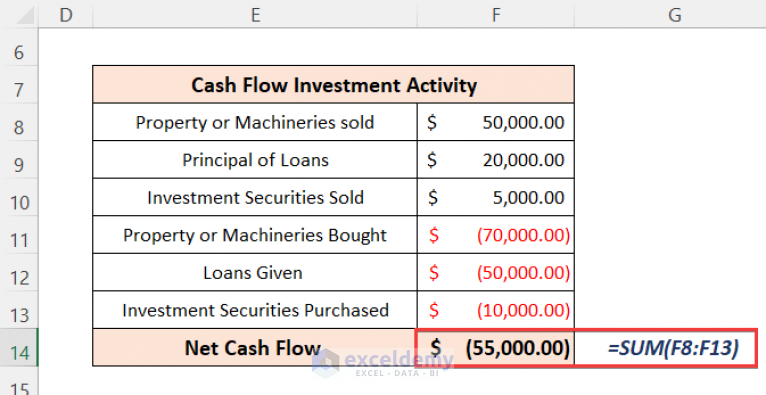 Cash Flow Statement Format In Excel For Construction Company