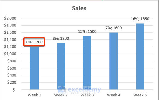 how-to-change-data-labels-in-excel-with-easy-steps-exceldemy